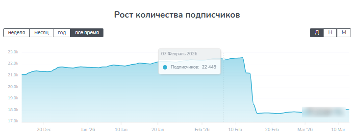 сила наших доход без усилий отзывы телеграм канал сила наших доход без усилий отзывы телеграм канал