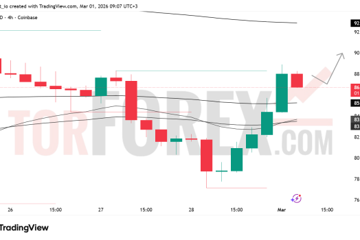 Прогноз цены SOL/USD на неделю 2–8 марта 2026