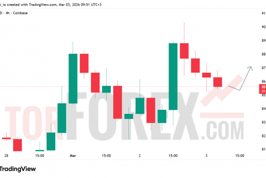 Прогноз цены SOL/USD на 4 марта 2026 года