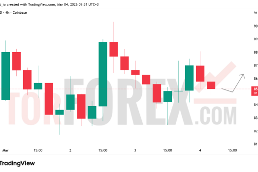 Прогноз цены SOL/USD на 5 марта 2026 года