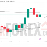 Прогноз цены SOL/USD на 6 марта 2026 года