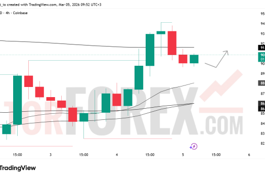 Прогноз цены SOL/USD на 6 марта 2026 года