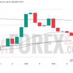 Прогноз цены SOL/USD на 7 марта 2026 года
