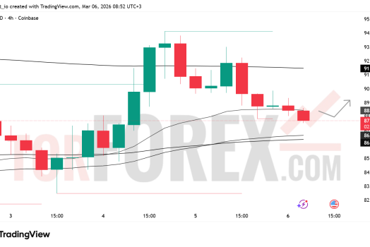 Прогноз цены SOL/USD на 7 марта 2026 года