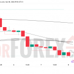 Прогноз цены SOL/USD на неделю 9–15 марта 2026 года