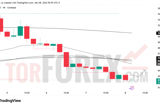 Прогноз цены SOL/USD на неделю 9–15 марта 2026 года
