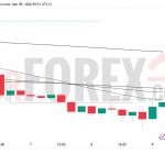 Прогноз цены SOL/USD на 10 марта 2026 года
