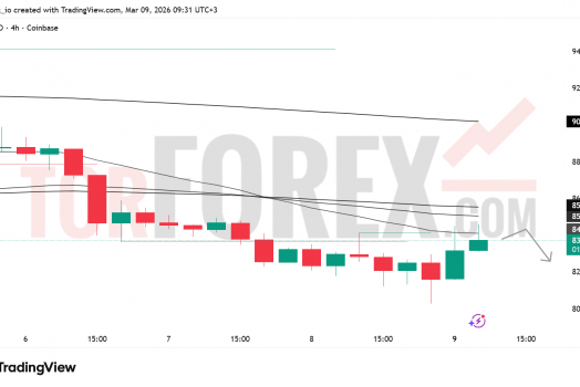 Прогноз цены SOL/USD на 10 марта 2026 года