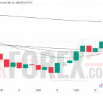 Прогноз цены SOL/USD на 11 марта 2026 года