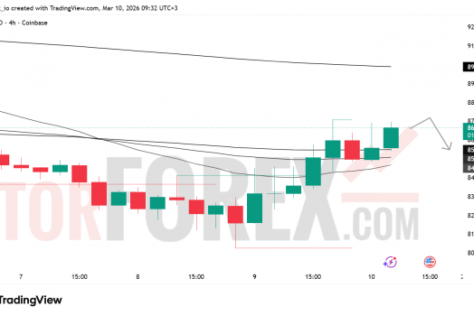 Прогноз цены SOL/USD на 11 марта 2026 года
