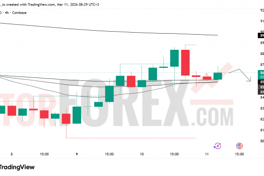 Прогноз цены SOL/USD на 12 марта 2026 года