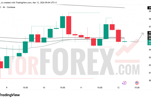 Прогноз цены SOL/USD на 13 марта 2026 года