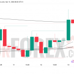 Прогноз цены SOL/USD на 14 марта 2026 года