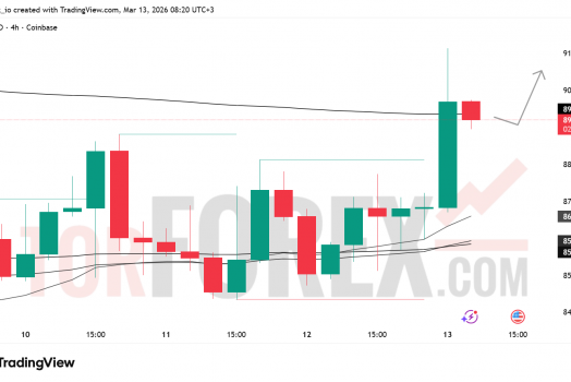 Прогноз цены SOL/USD на 14 марта 2026 года