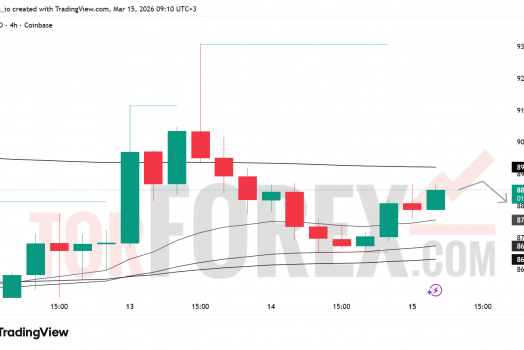 Прогноз цены SOL/USD на неделю 16–22 марта 2026 года
