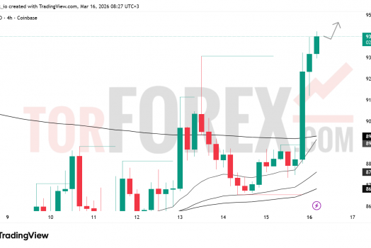 Прогноз цены SOL/USD на 17 марта 2026 года