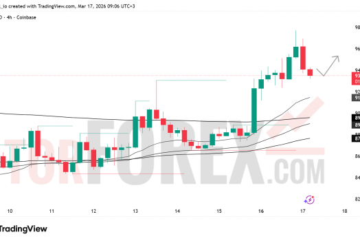 Прогноз цены SOL/USD на 18 марта 2026 года