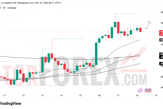 Прогноз цены SOL/USD на 19 марта 2026 года