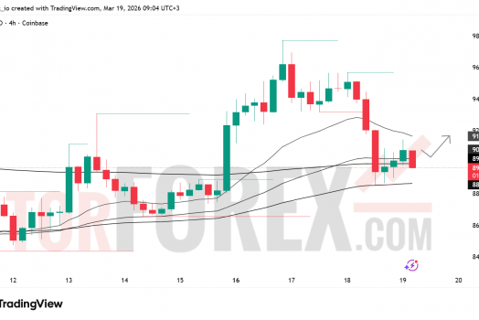 Прогноз цены SOL/USD на 20 марта 2026 года