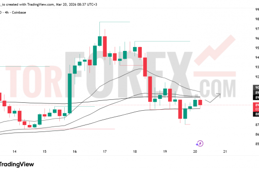 Прогноз цены SOL/USD на 21 марта 2026 года