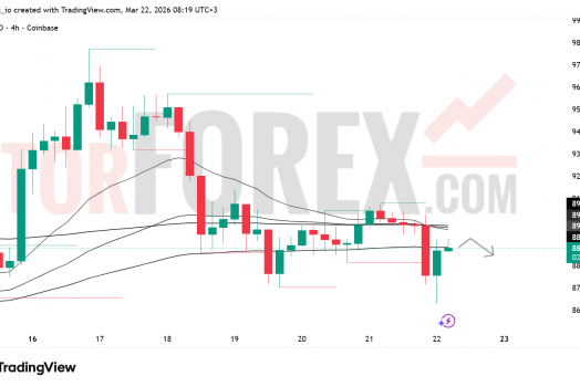 Прогноз цены SOL/USD на 23-29 марта 2026 года
