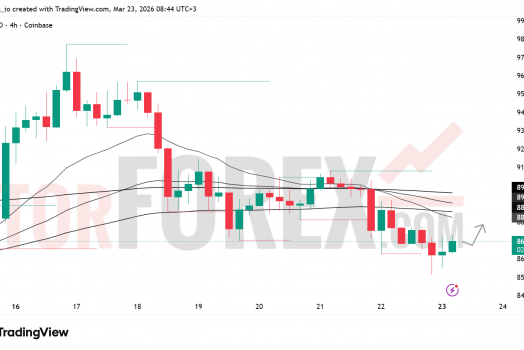 Прогноз цены SOL/USD на 24 марта 2026 года