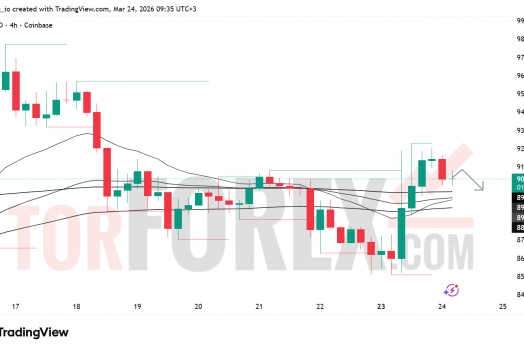 Прогноз цены SOL/USD на 25 марта 2026 года