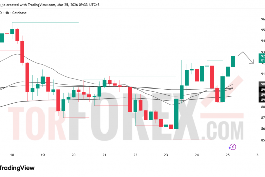Прогноз цены SOL/USD на 26 марта 2026 года