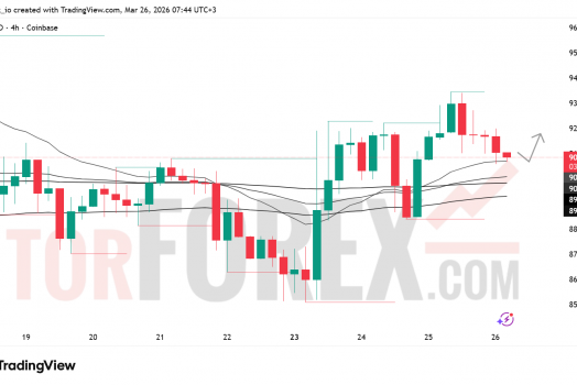 Прогноз цены SOL/USD на 27 марта 2026 года