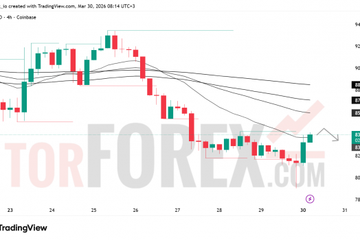 Прогноз цены SOL/USD на 31 марта 2026 года