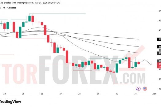 Прогноз цены SOL/USD на 1 апреля 2026 года