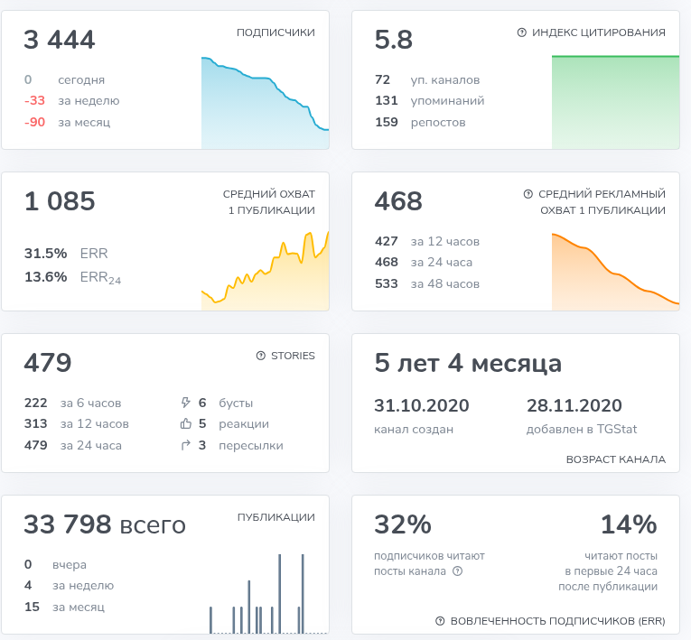 strong buy strong buy