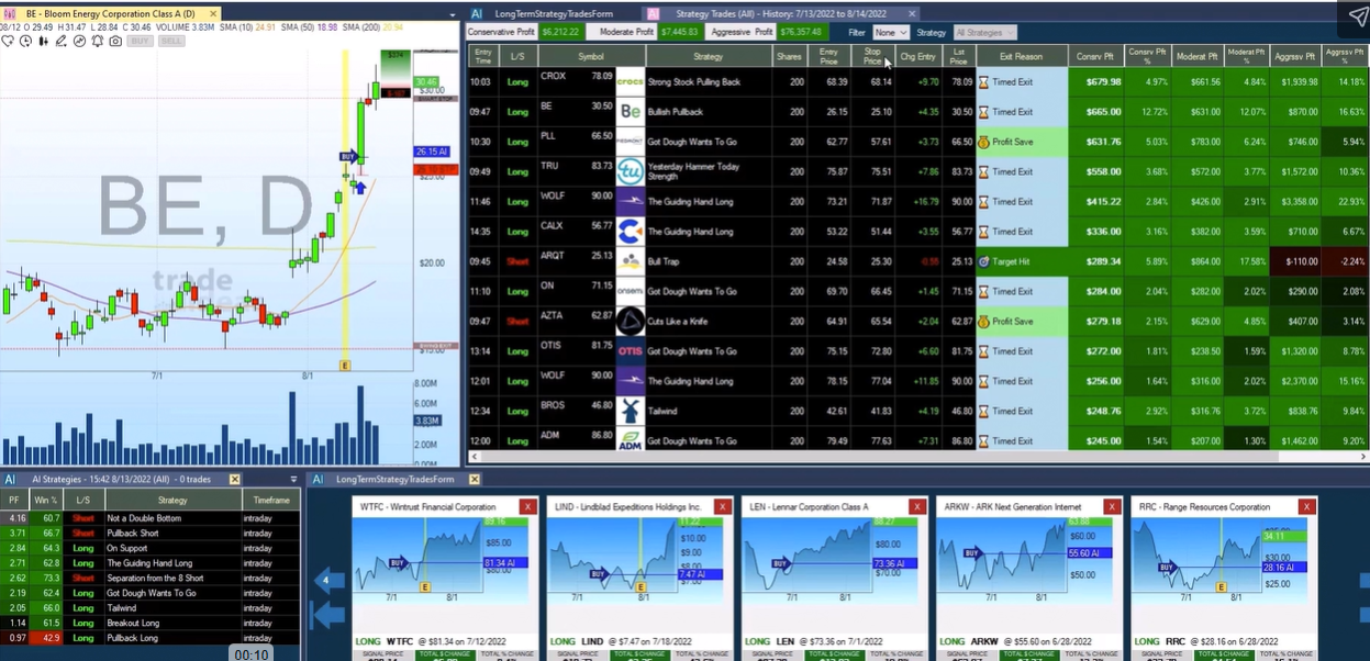 trade ideas holly ai trade ideas holly ai