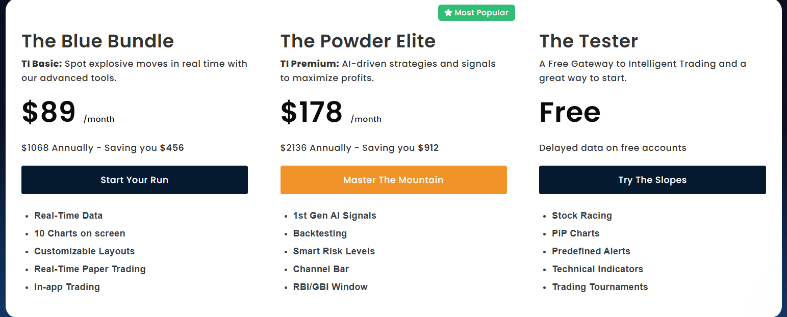 trade ideas holly ai trade ideas holly ai