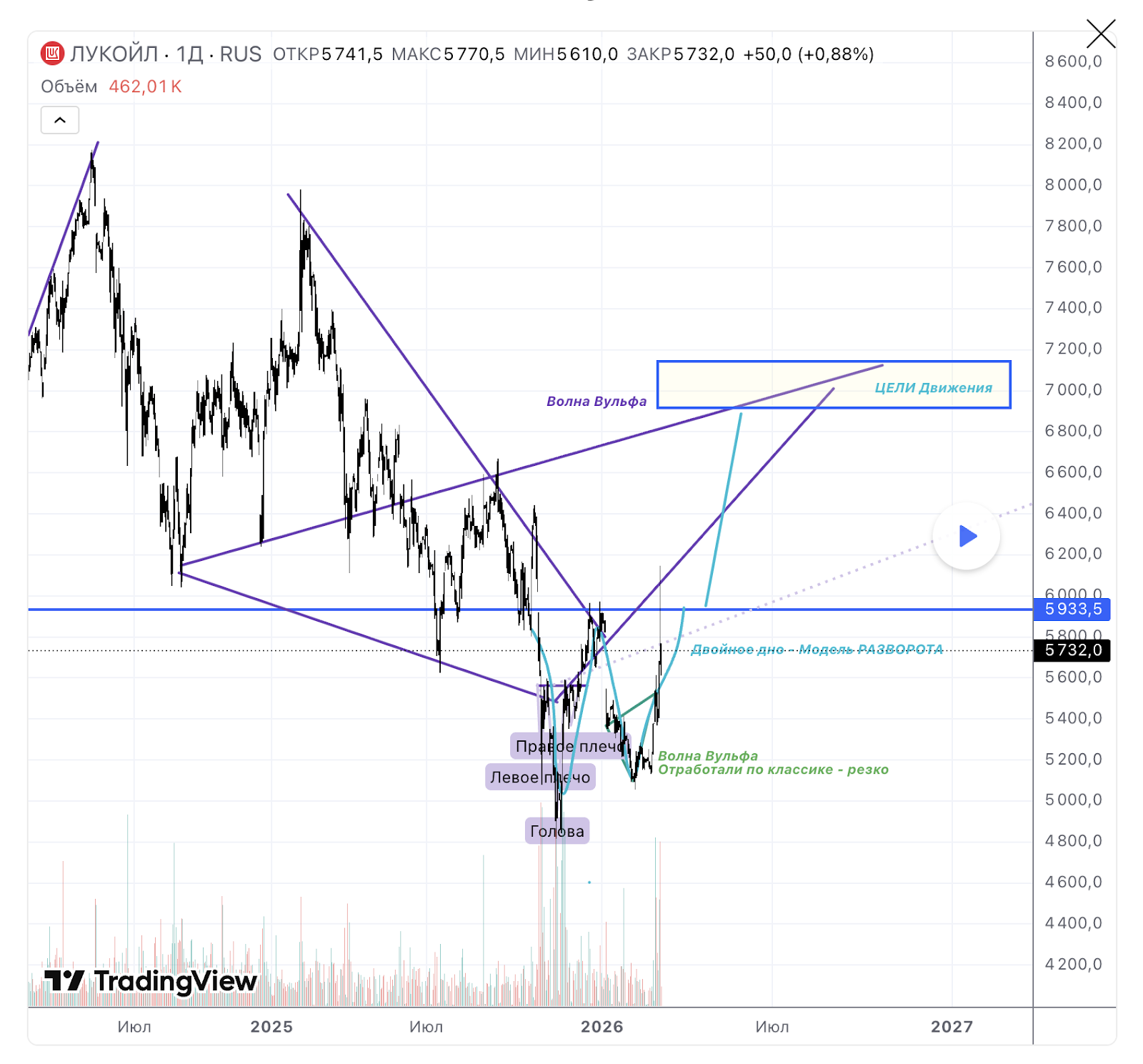 трейдер а 138 трейдер а 138