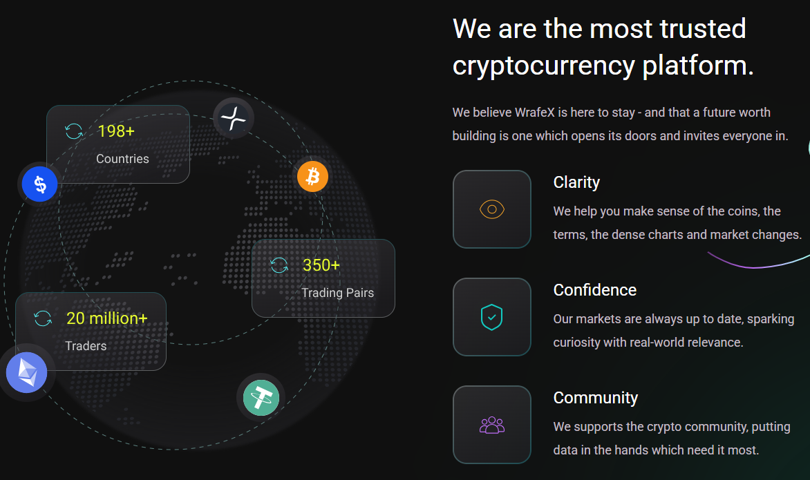 wrafex биржа wrafex биржа