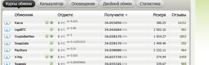 wychange org wychange org