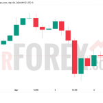 Прогноз цены XAU/USD на 5 марта 2026 года