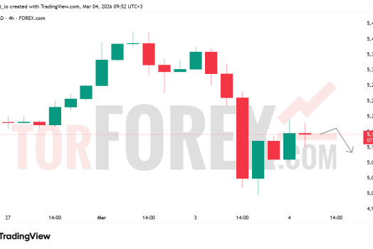 Прогноз цены XAU/USD на 5 марта 2026 года