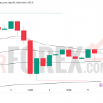 Прогноз цены XAU/USD на 6 марта 2026 года