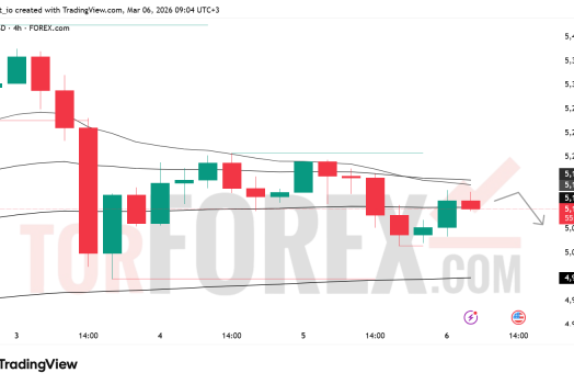 Прогноз цены XAU/USD на 7 марта 2026 года
