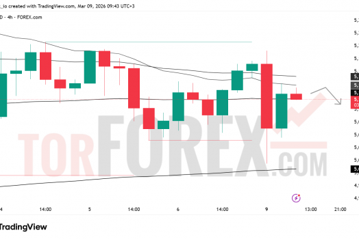 Прогноз цены XAU/USD на 10 марта 2026 года