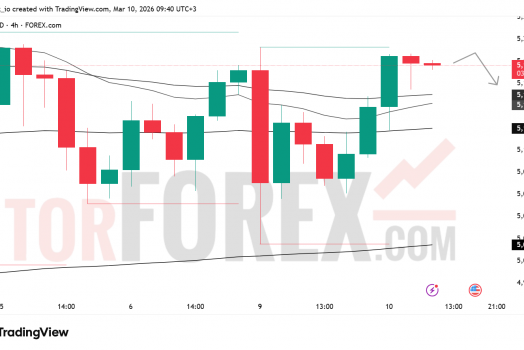 Прогноз цены XAU/USD на 11 марта 2026 года