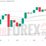 Прогноз цены XAU/USD на 12 марта 2026 года