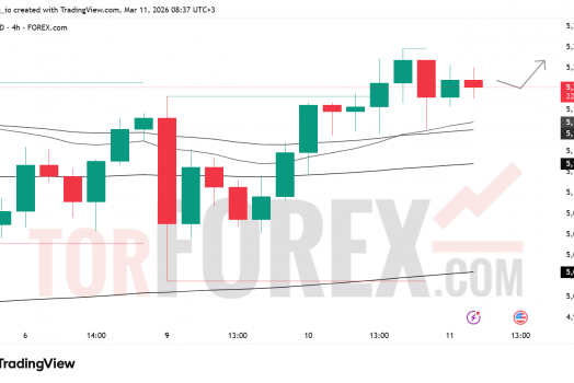 Прогноз цены XAU/USD на 12 марта 2026 года