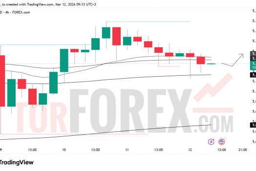 Прогноз цены XAU/USD на 13 марта 2026 года