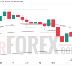 Прогноз цены XAU/USD на 14 марта 2026 года