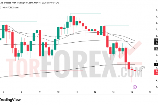 Прогноз цены XAU/USD на 17 марта 2026 года