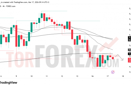 Прогноз цены XAU/USD на 18 марта 2026 года