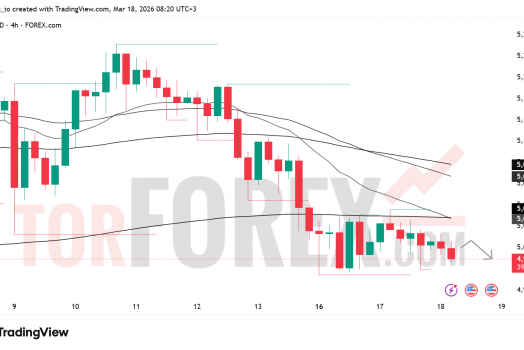Прогноз цены XAU/USD на 19 марта 2026 года
